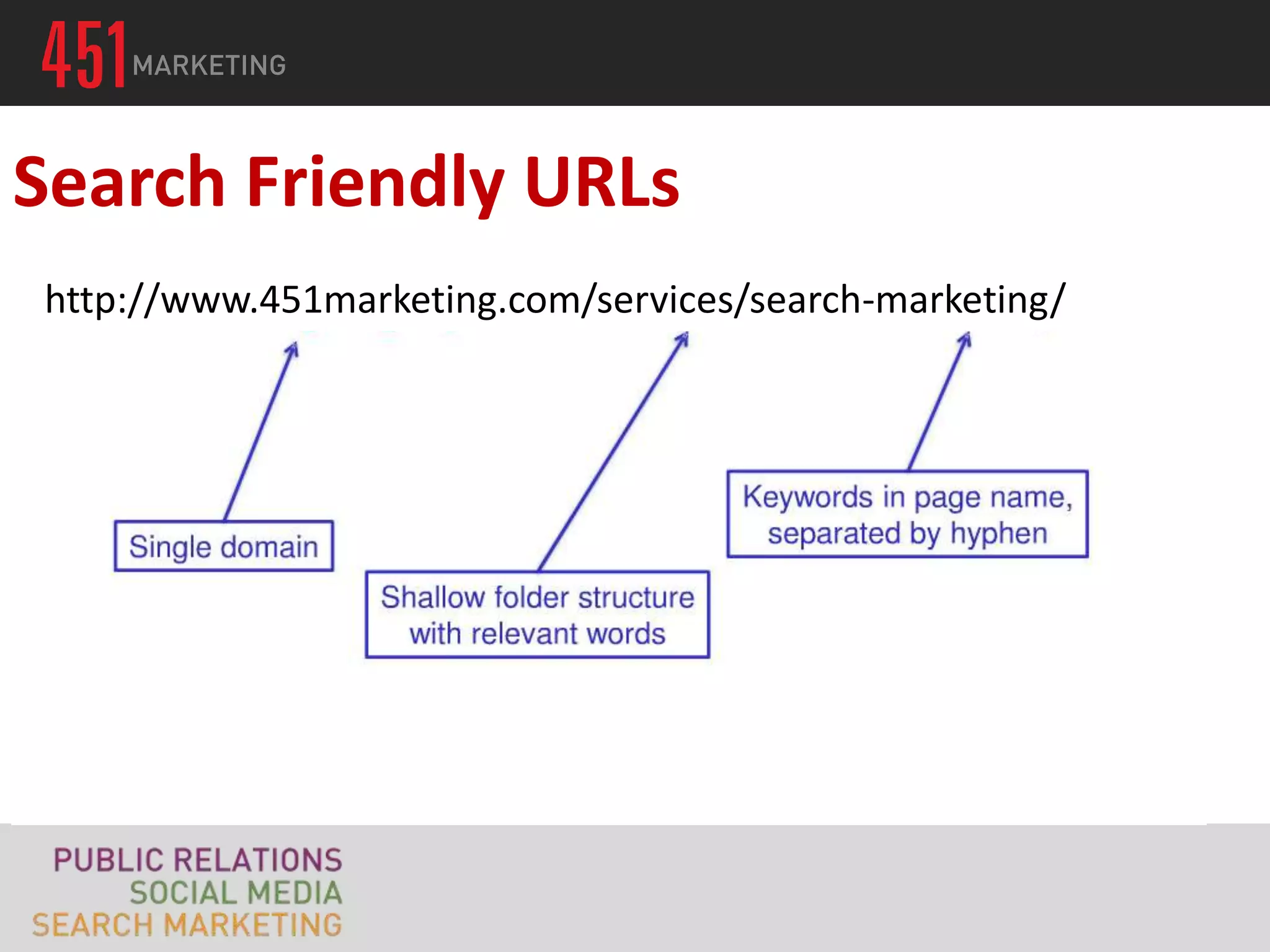 Search Friendly URLs
http://www.451marketing.com/services/search-marketing/
 