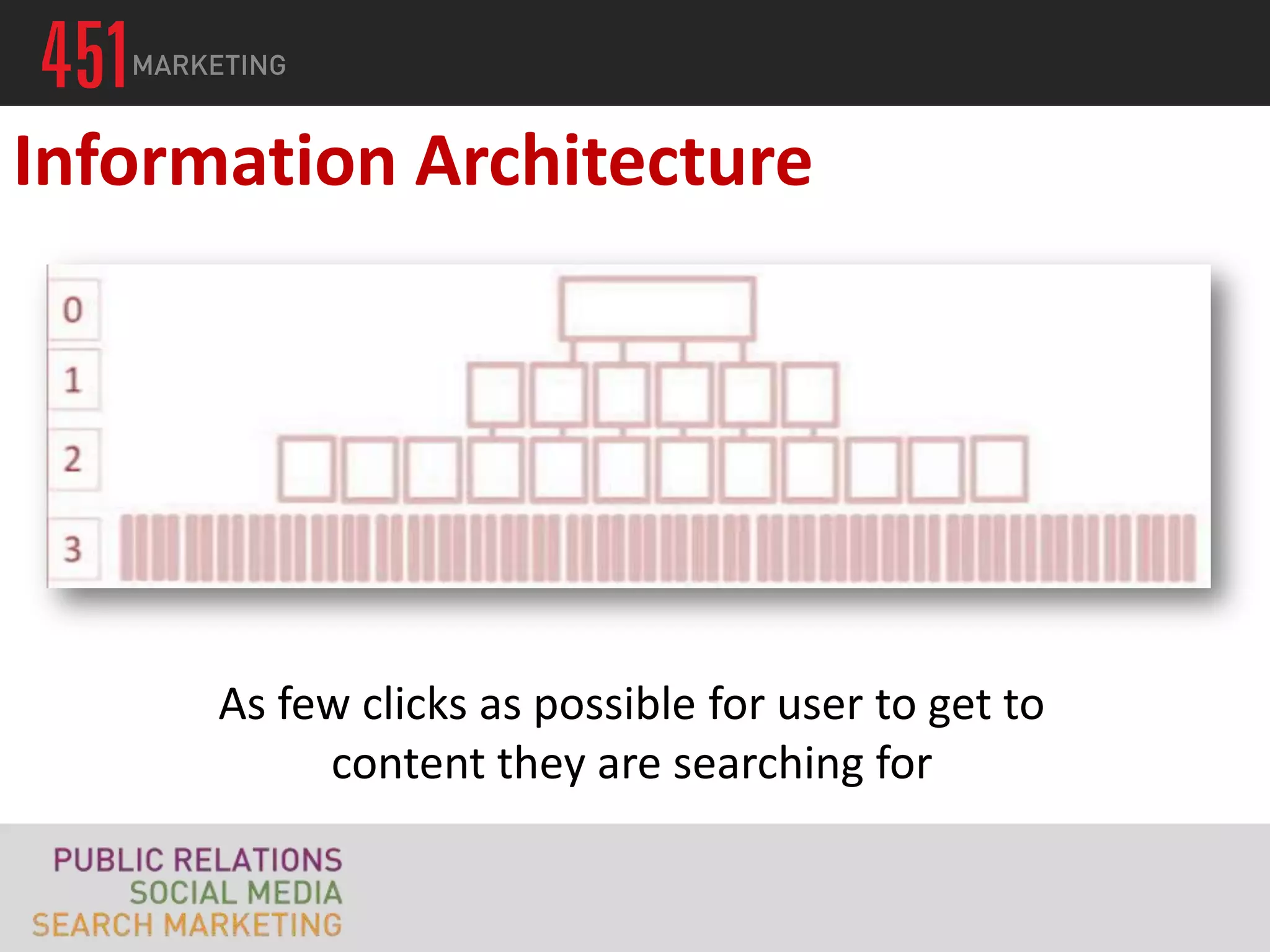 Information Architecture




      As few clicks as possible for user to get to
           content they are searching for
 