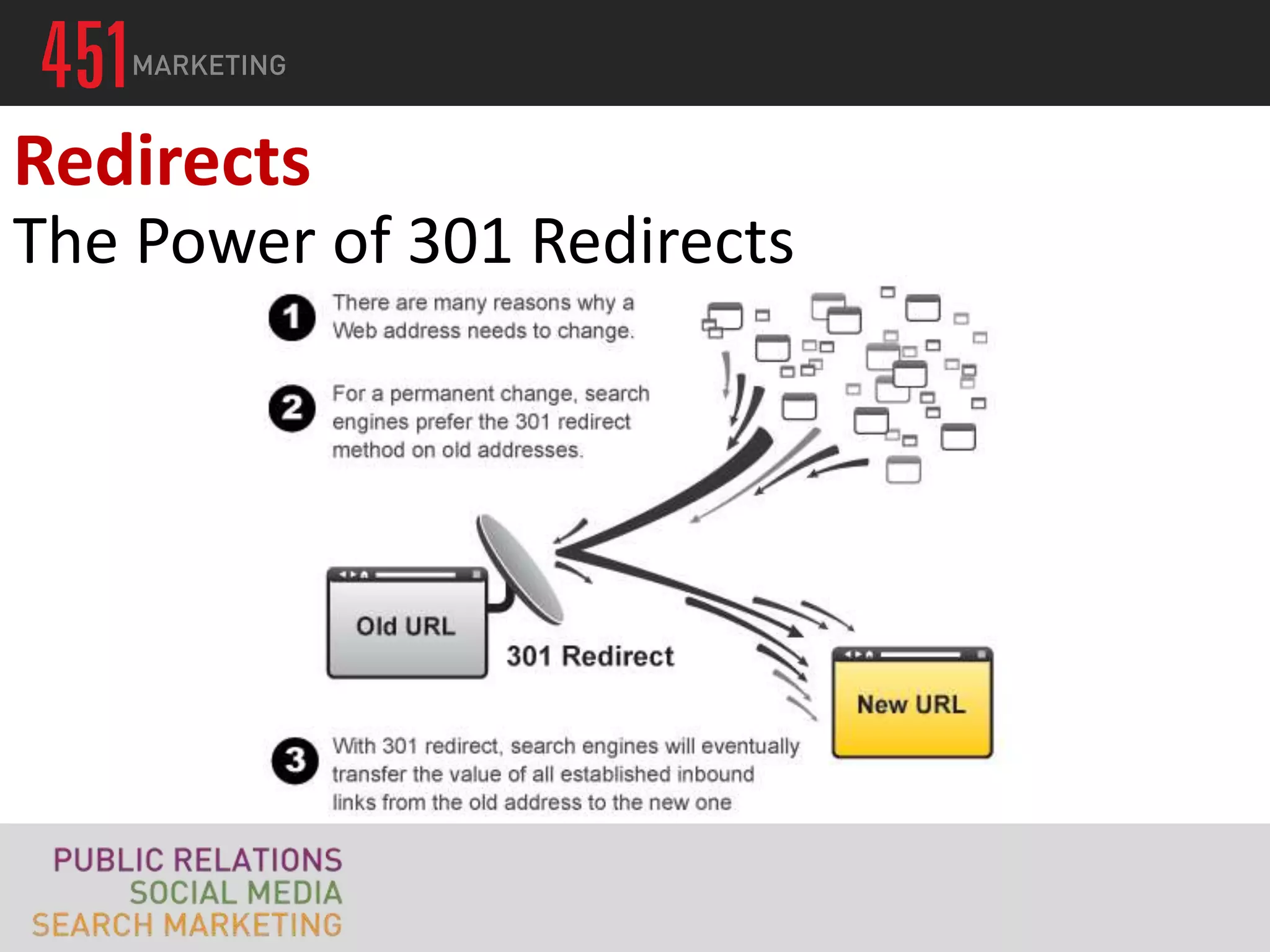 Redirects
The Power of 301 Redirects
 