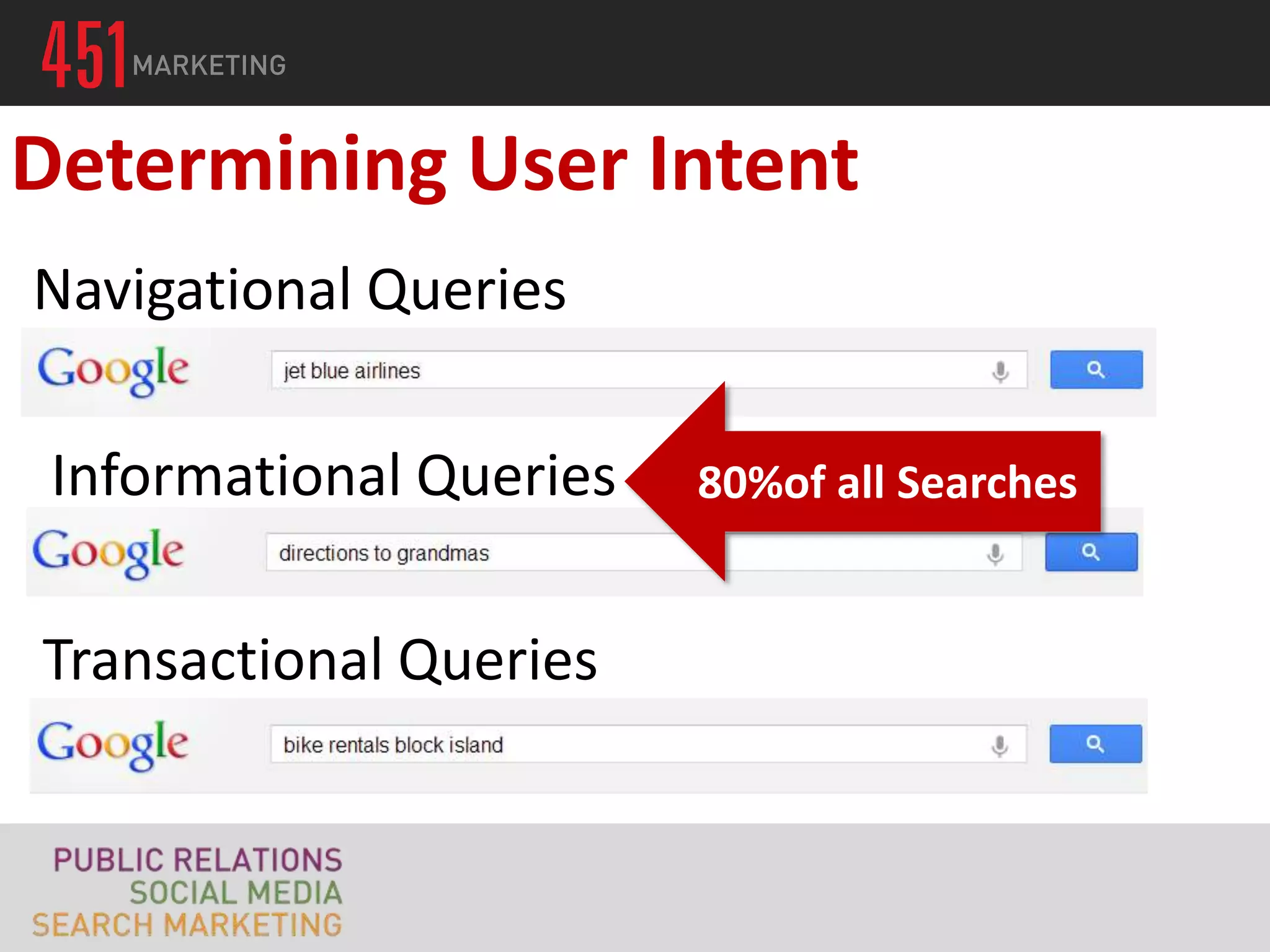 Determining User Intent
Navigational Queries

 Informational Queries   80%of all Searches


Transactional Queries
 
