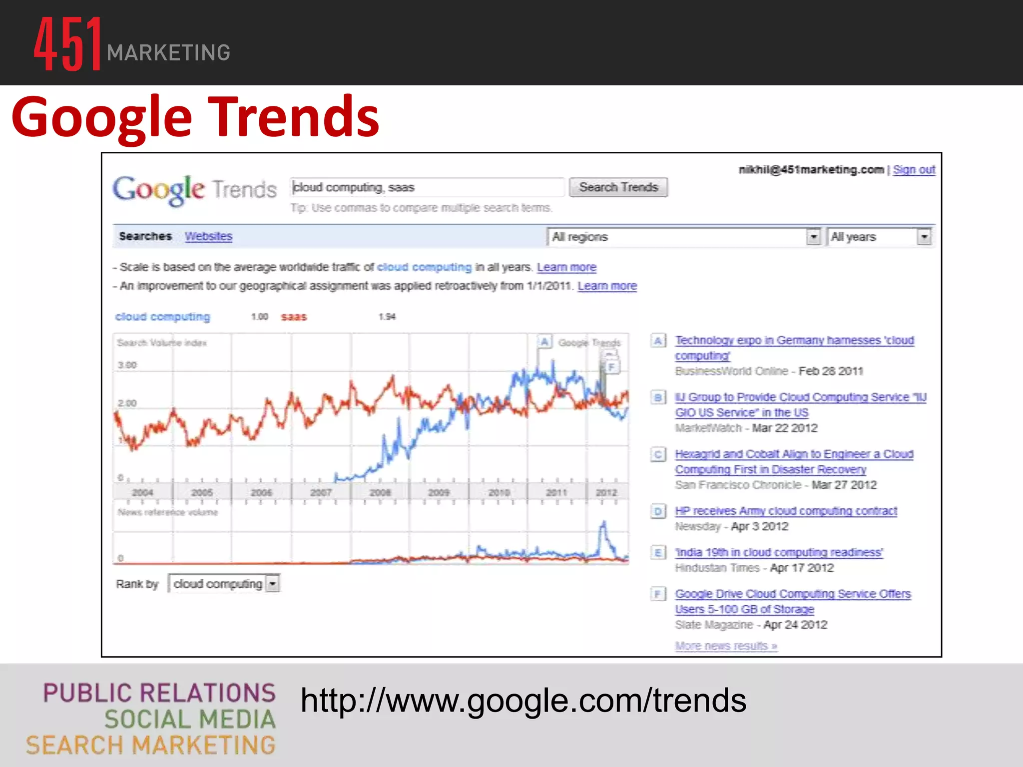 Google Trends




          http://www.google.com/trends
 