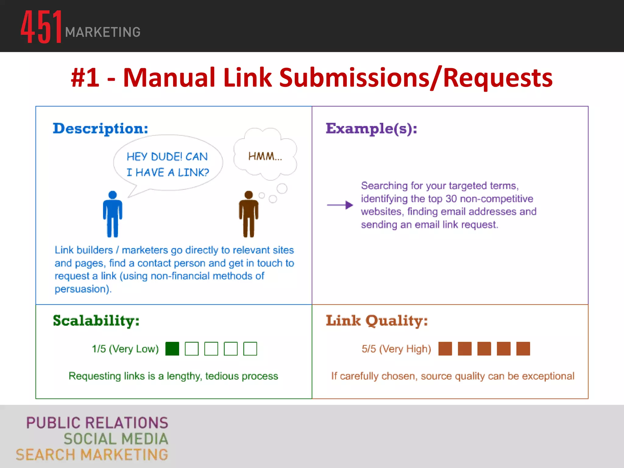 #1 - Manual Link Submissions/Requests
 