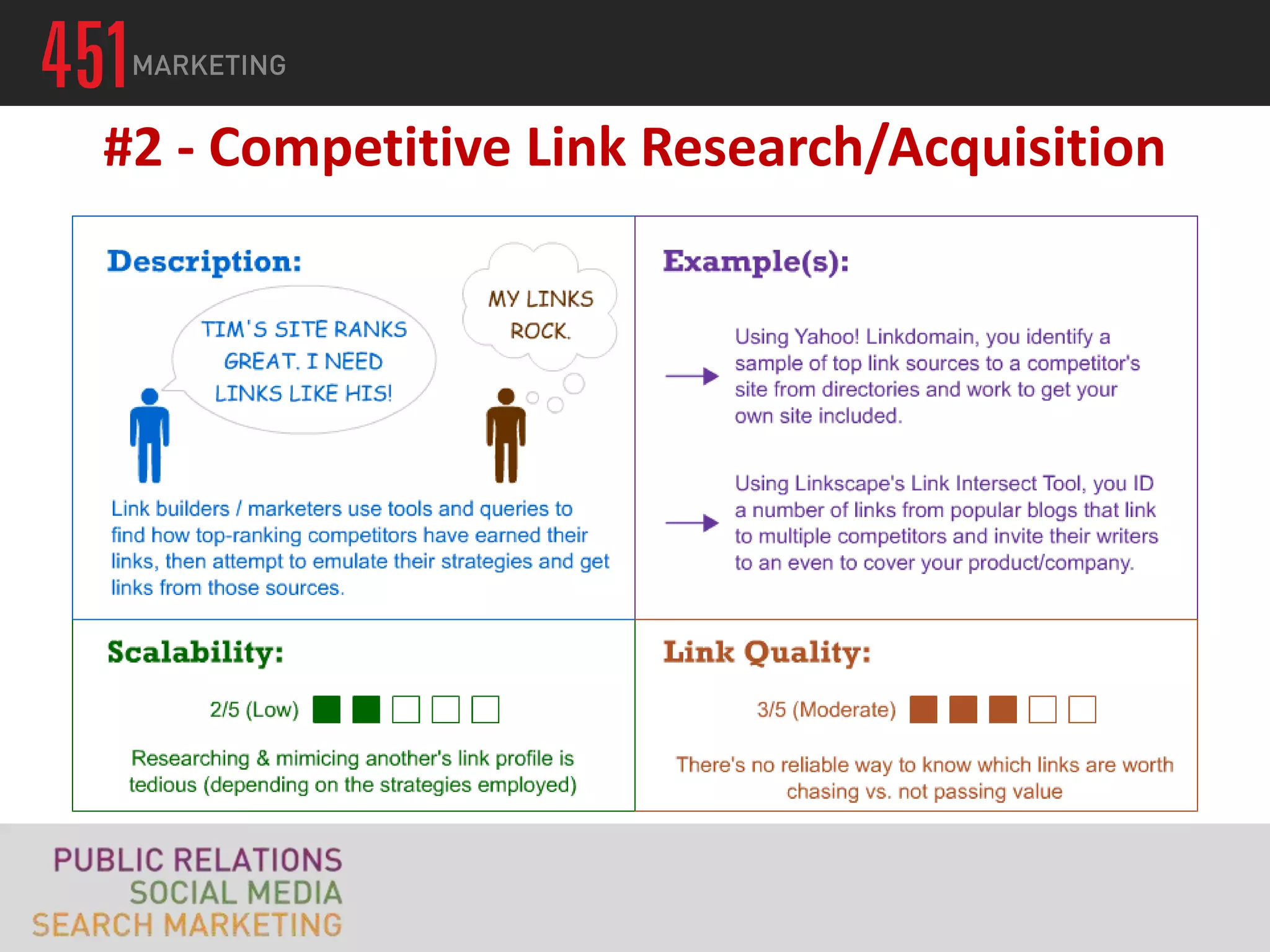 #2 - Competitive Link Research/Acquisition
 