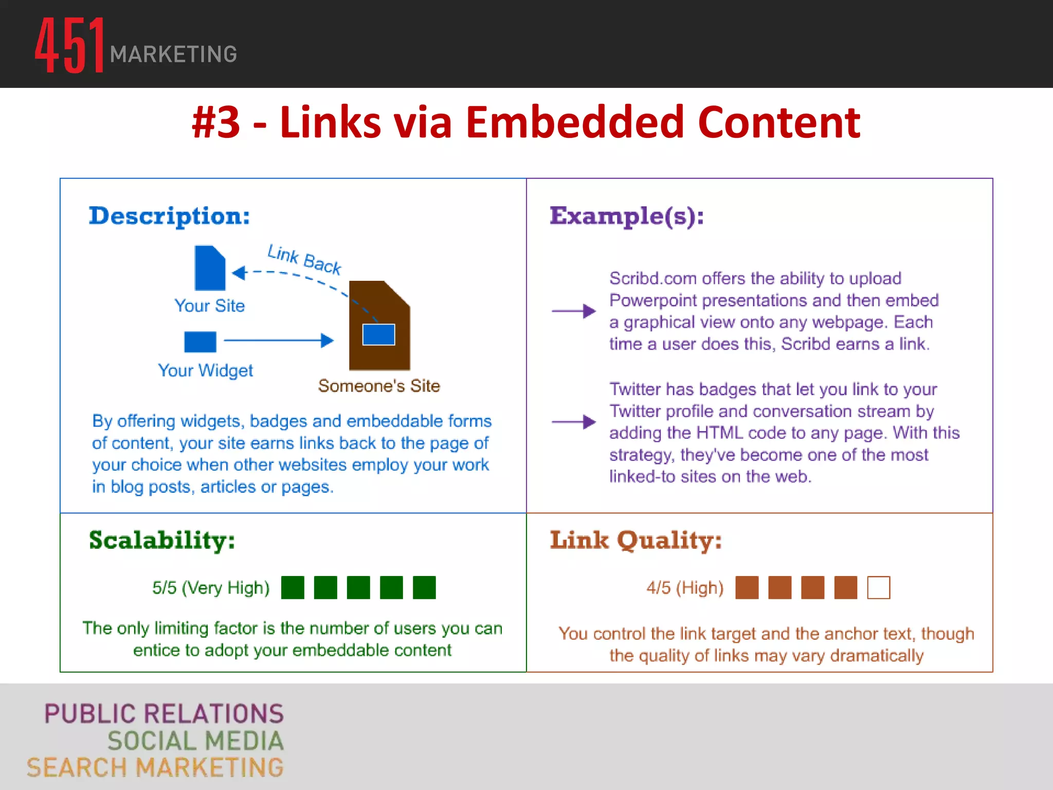 #3 - Links via Embedded Content
 