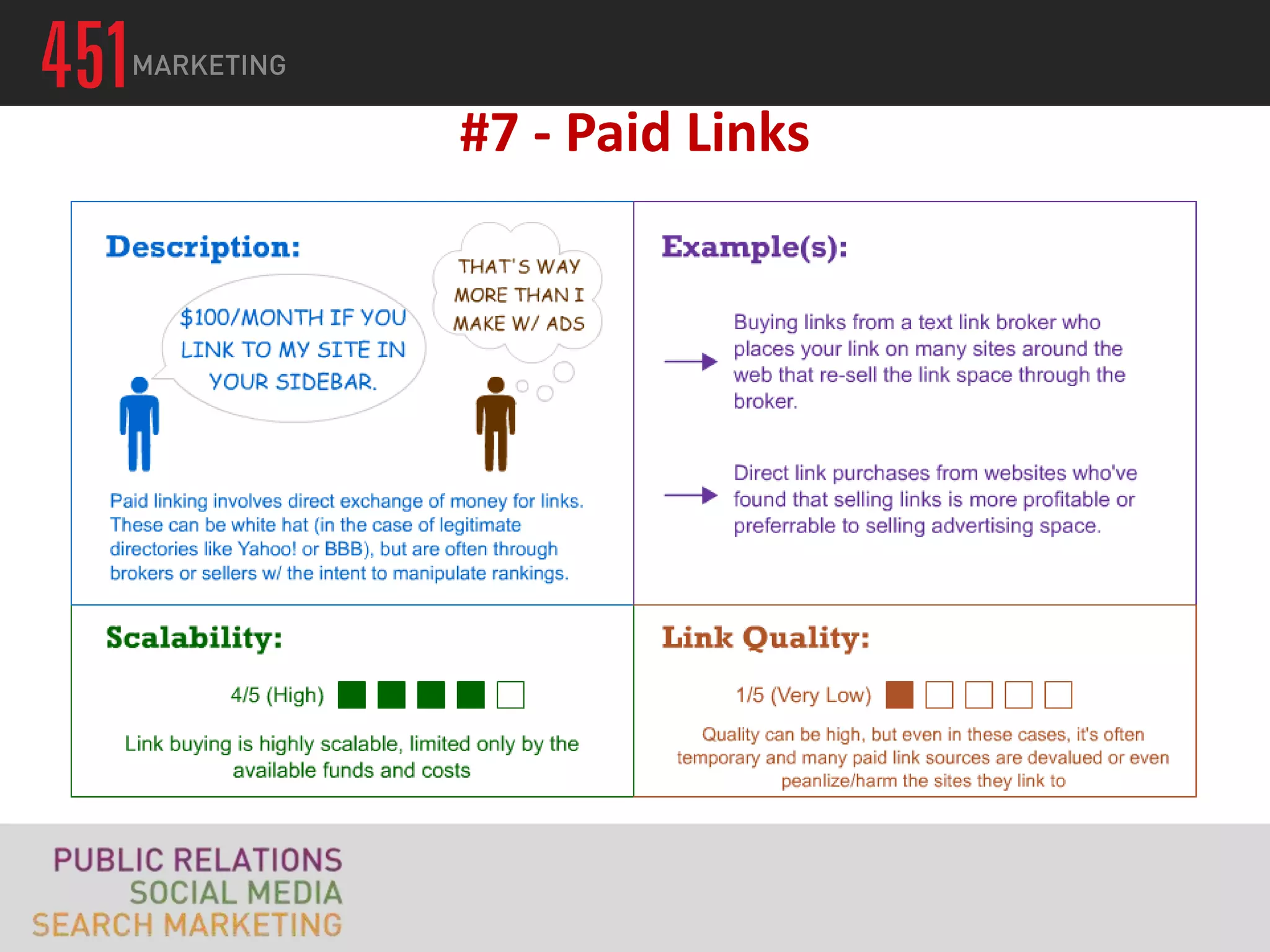 #7 - Paid Links
 
