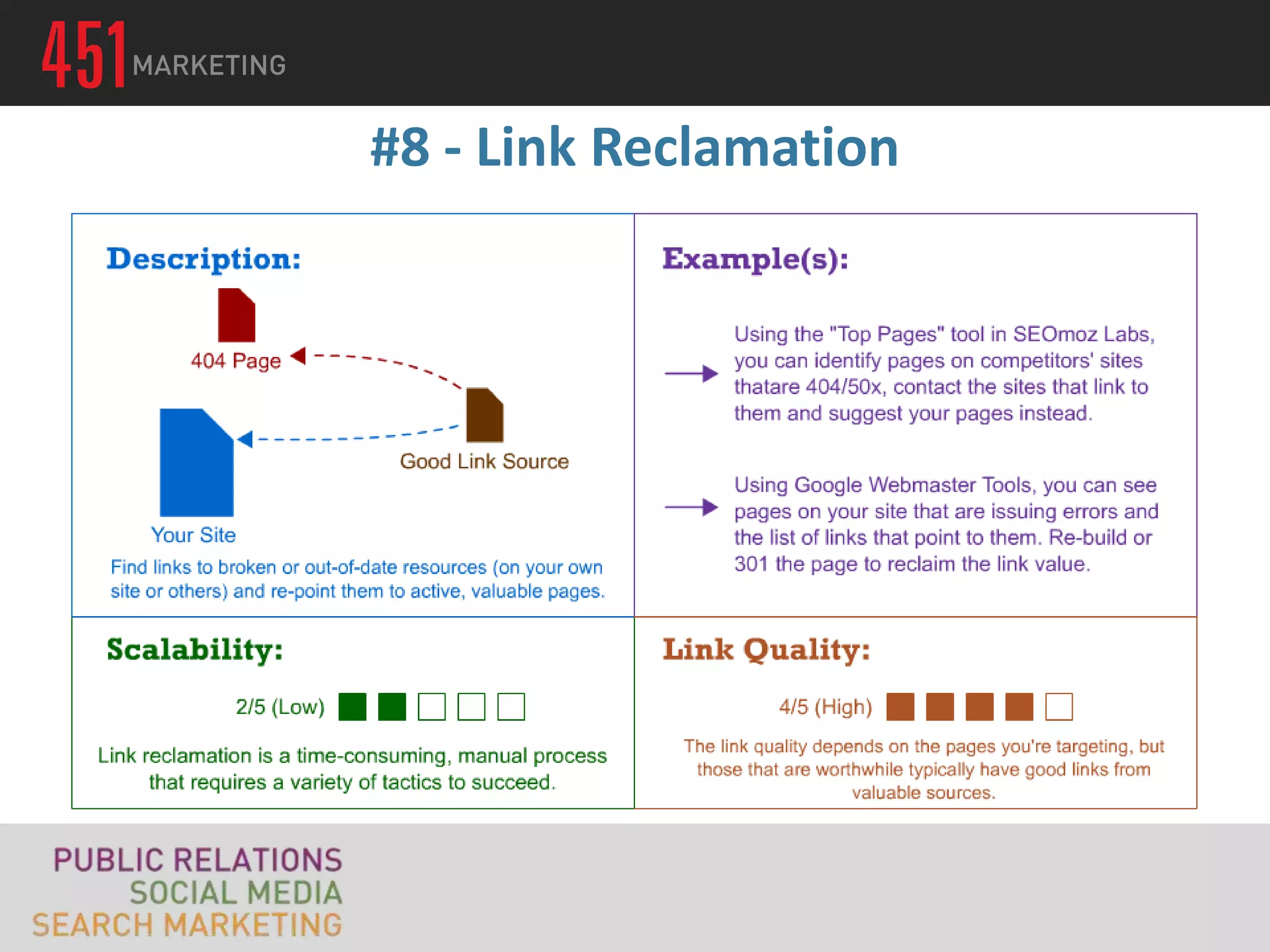 #8 - Link Reclamation
 