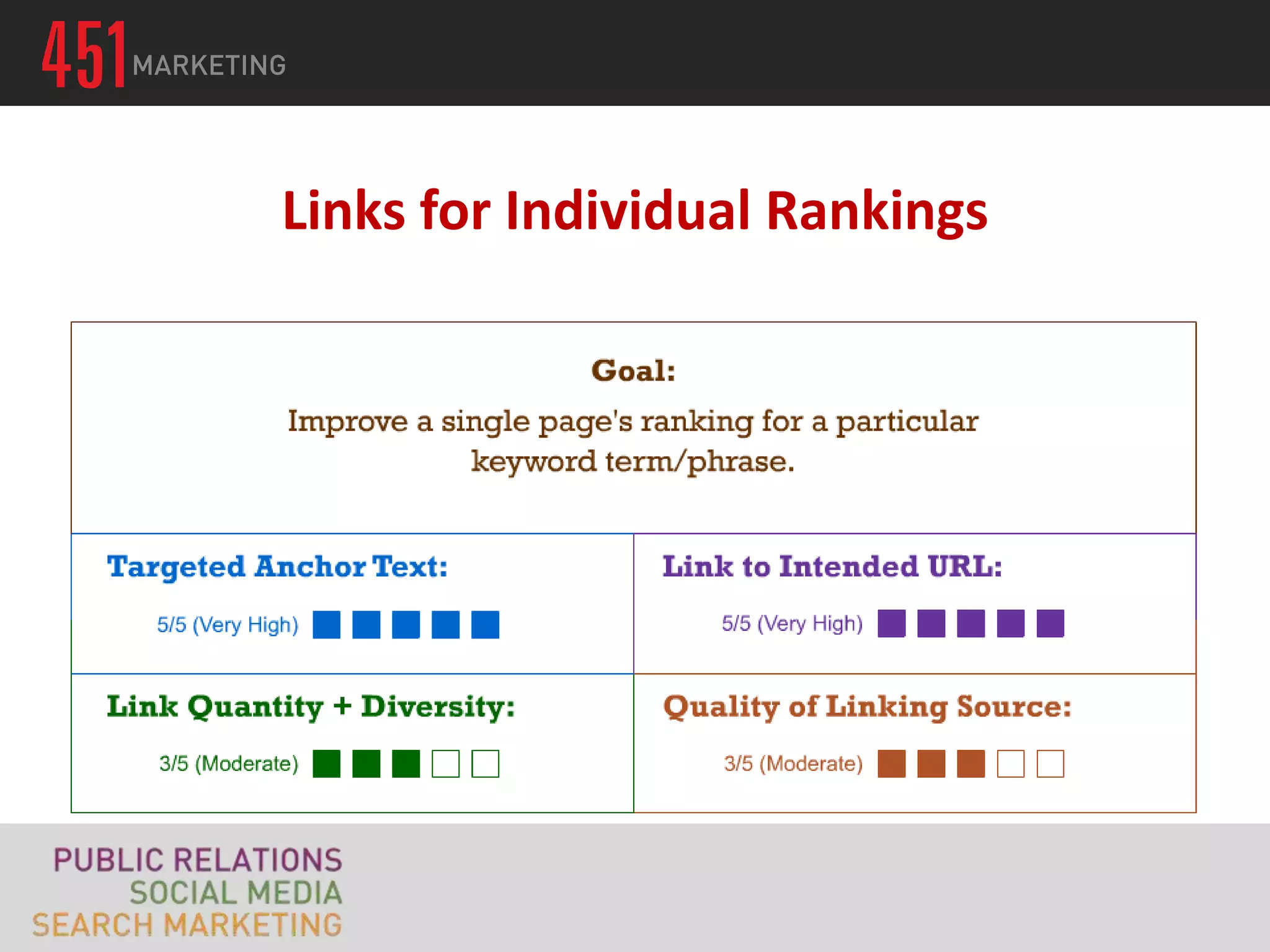 Links for Individual Rankings
 
