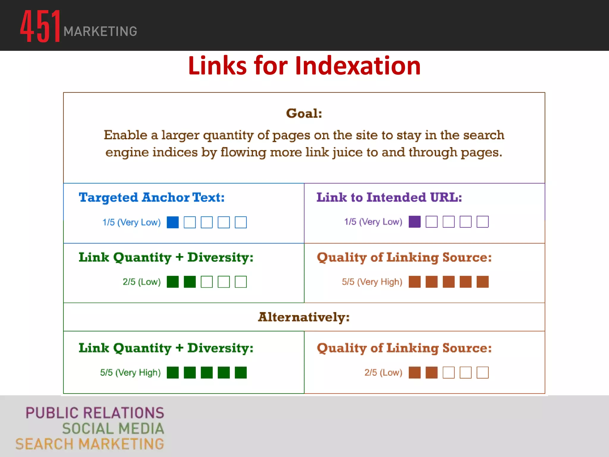 Links for Indexation
 