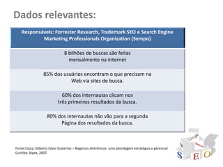 Dados relevantes:
   Responsáveis: Forrester Research, Trademark SEO e Search Engine
           Marketing Professionals Organization (Sempo)

                               8 bilhões de buscas são feitas
                                 mensalmente na internet

                  85% dos usuários encontram o que precisam na
                             Web via sites de busca.

                             60% dos internautas clicam nos
                           três primeiros resultados da busca.

                    80% dos internautas não vão para a segunda
                         Página dos resultados da busca.



Fonte:Costa, Gilberto Cézar Gutierrez – Negócios eletrônicos: uma abordagem estratégica e gerencial
Curitiba: Ibpex, 2007.
 