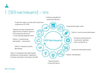 1. [SEO настоящего] – это:
 