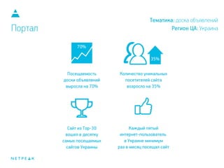 Тематика: доска объявлений
Регион ЦА: УкраинаПортал
 
