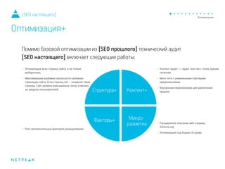 Помимо базовой оптимизации из [SEO прошлого] технический аудит
[SEO настоящего] включает следующие работы:
[SEO настоящего]
Оптимизация+
 