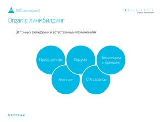 От точных вхождений к естественным упоминаниям:
[SEO настоящего]
Organic линкбилдинг
 