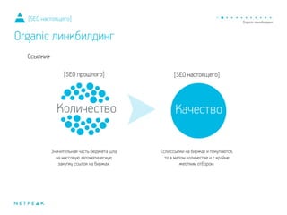 Ссылки+
[SEO настоящего]
Organic линкбилдинг
 