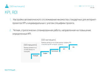 1. Настройка автоматического отслеживания множества стандартных для интернет-
проектов KPI и индивидуальных с учетом специфики проекта.
!
2. Четкая, стратегически-спланированная работа, направленная на повышение
определенных KPI.
[SEO настоящего]
KPI, ROI
 