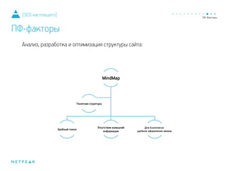 Анализ, разработка и оптимизация структуры сайта:
[SEO настоящего]
ПФ-факторы
 