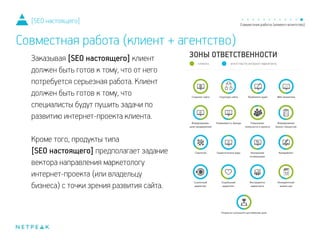 Заказывая [SEO настоящего] клиент
должен быть готов к тому, что от него
потребуется серьезная работа. Клиент
должен быть готов к тому, что
специалисты будут пушить задачи по
развитию интернет-проекта клиента.
!
Кроме того, продукты типа
[SEO настоящего] предполагает задание
вектора направления маркетологу
интернет-проекта (или владельцу
бизнеса) с точки зрения развития сайта.
[SEO настоящего]
Совместная работа (клиент + агентство)
 