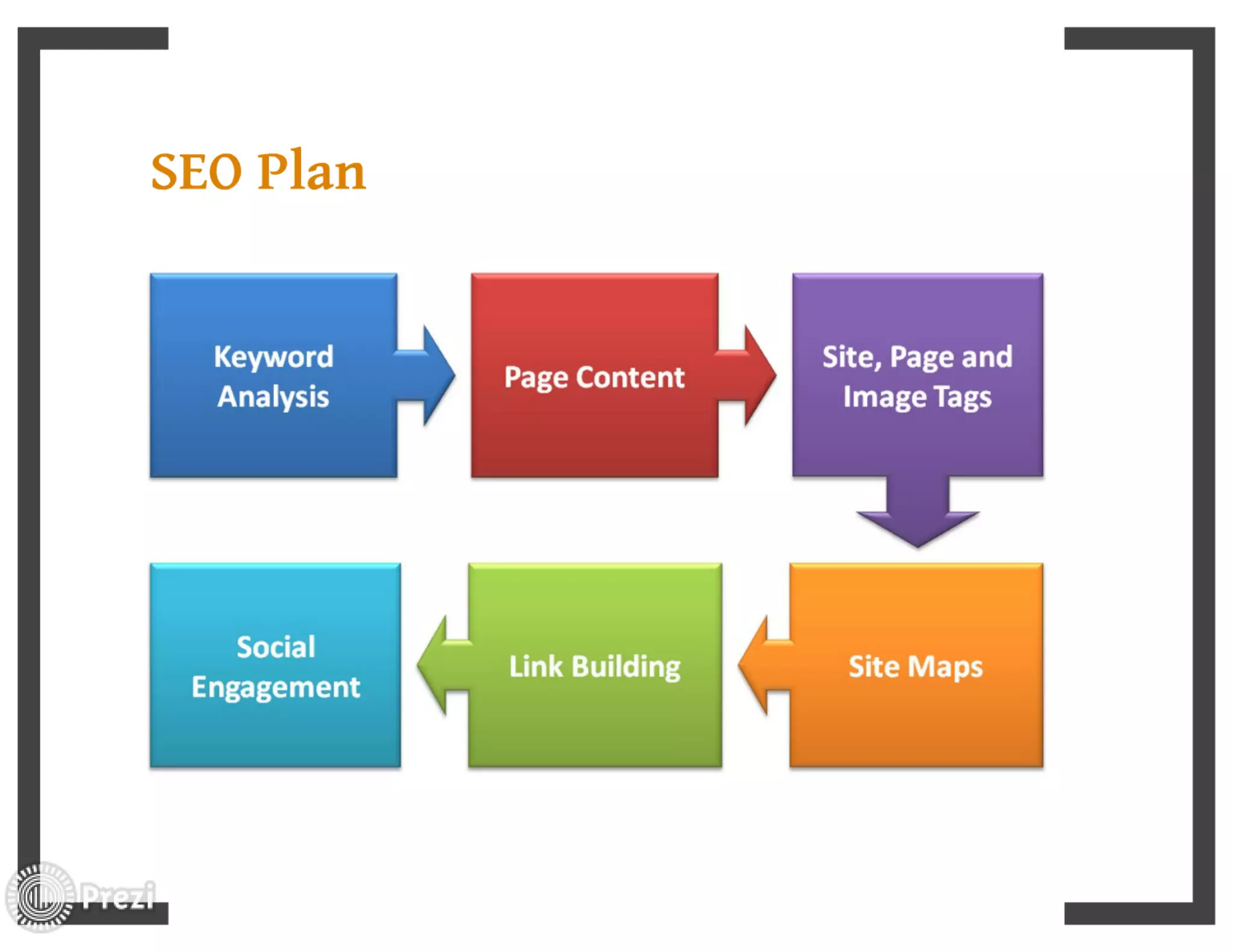 Seo introduction by ITExperts