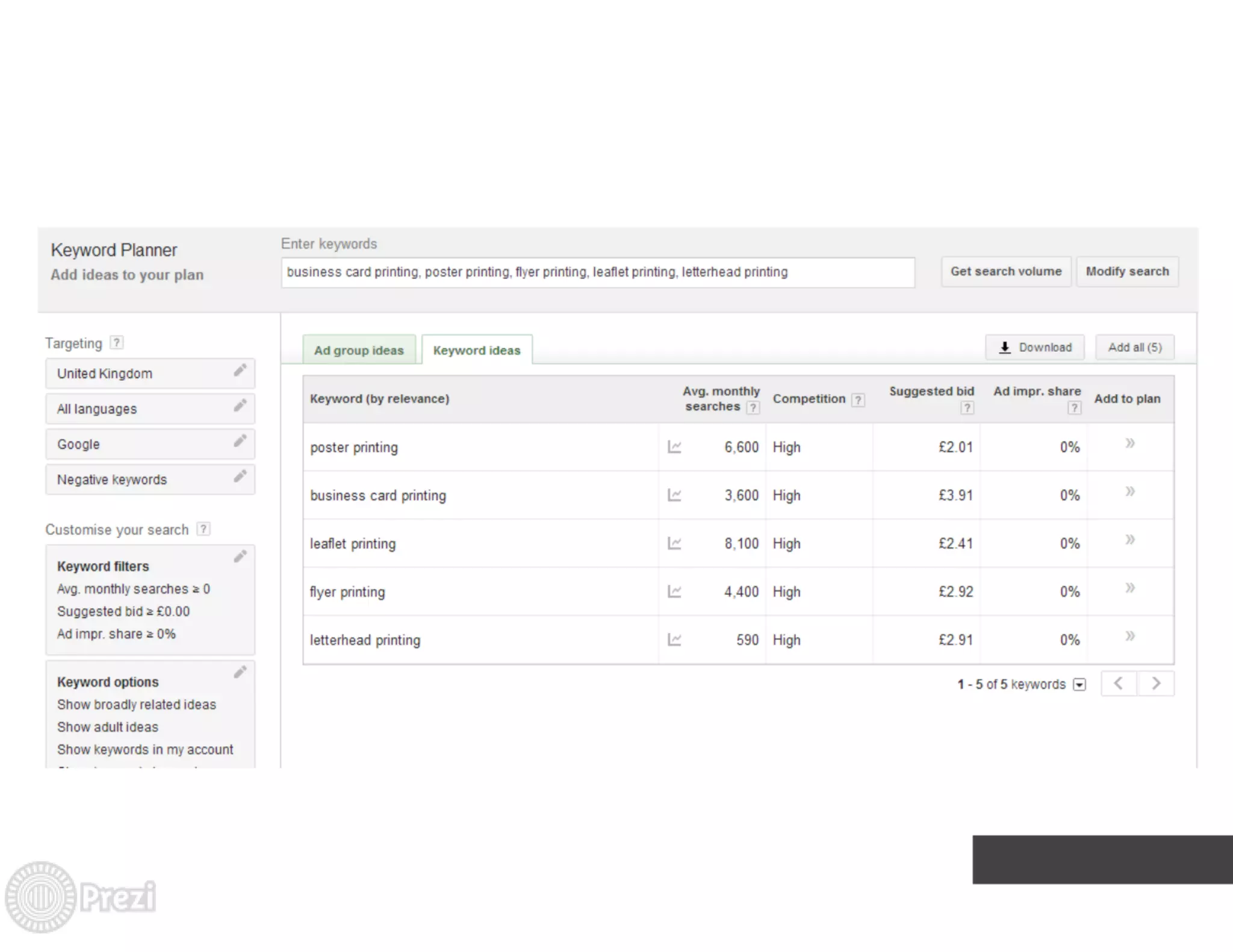 Seo introduction by ITExperts