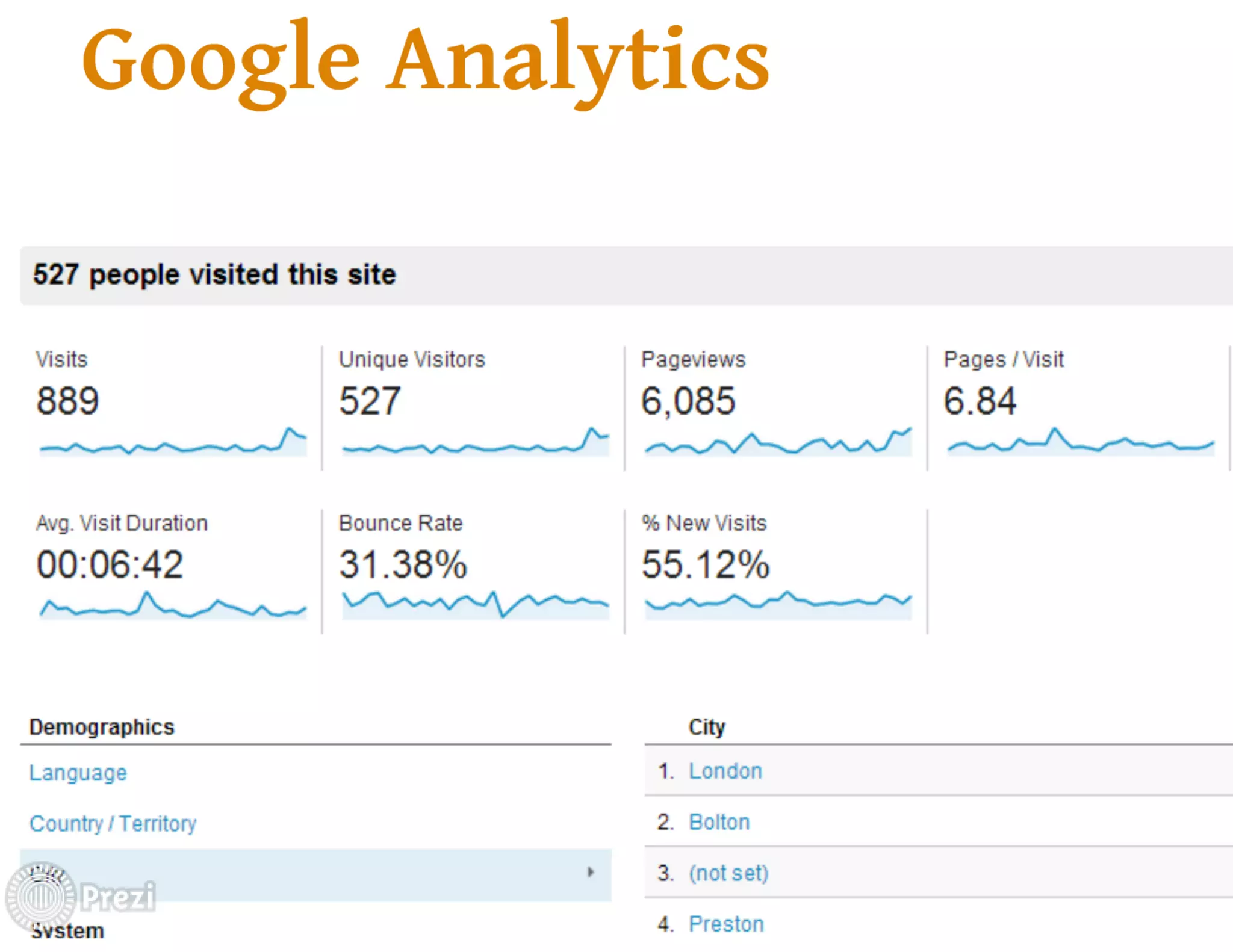 Seo introduction by ITExperts