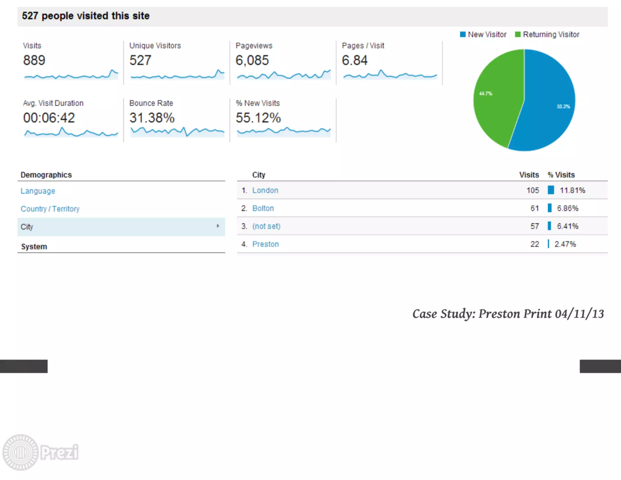 Seo introduction by ITExperts