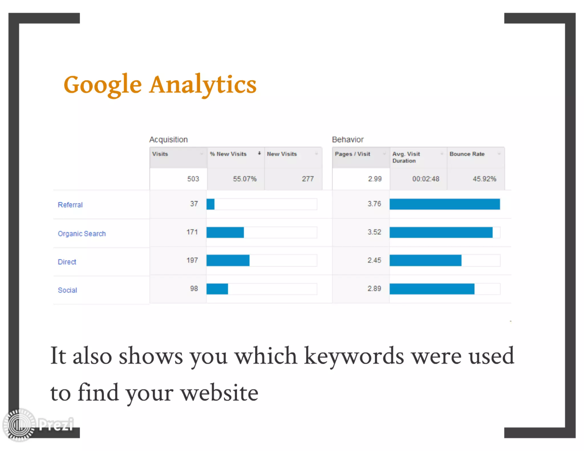 Seo introduction by ITExperts
