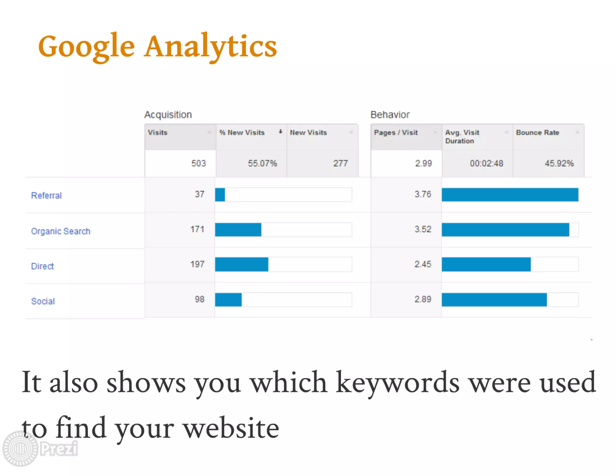 Seo introduction by ITExperts