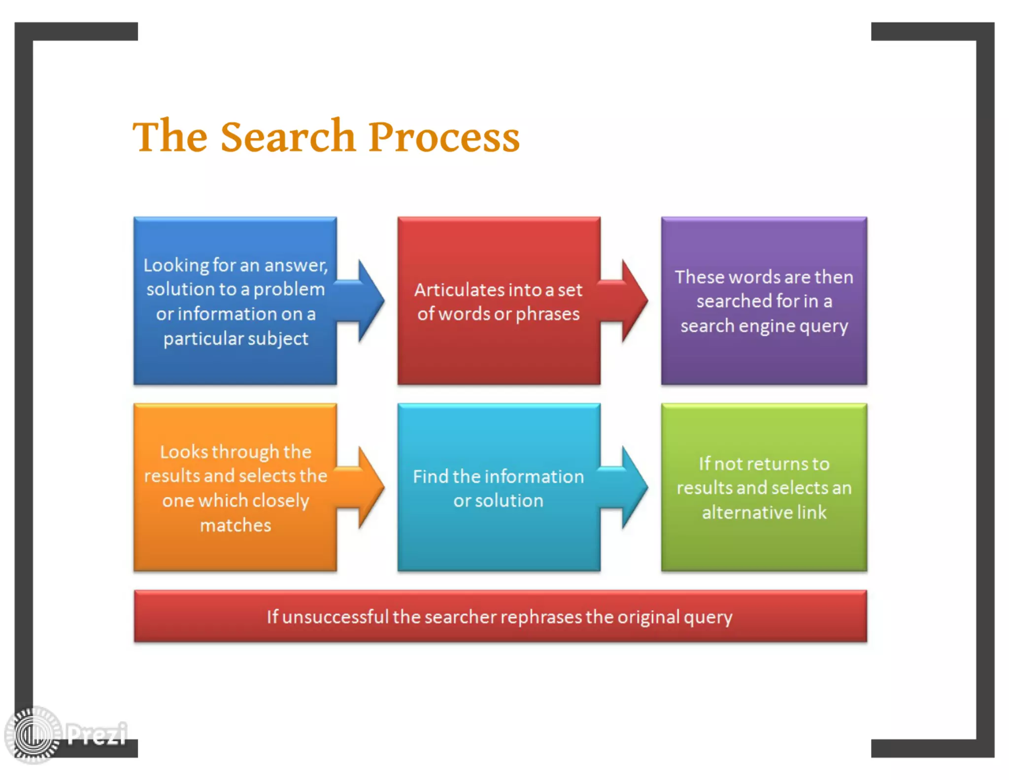 Seo introduction by ITExperts