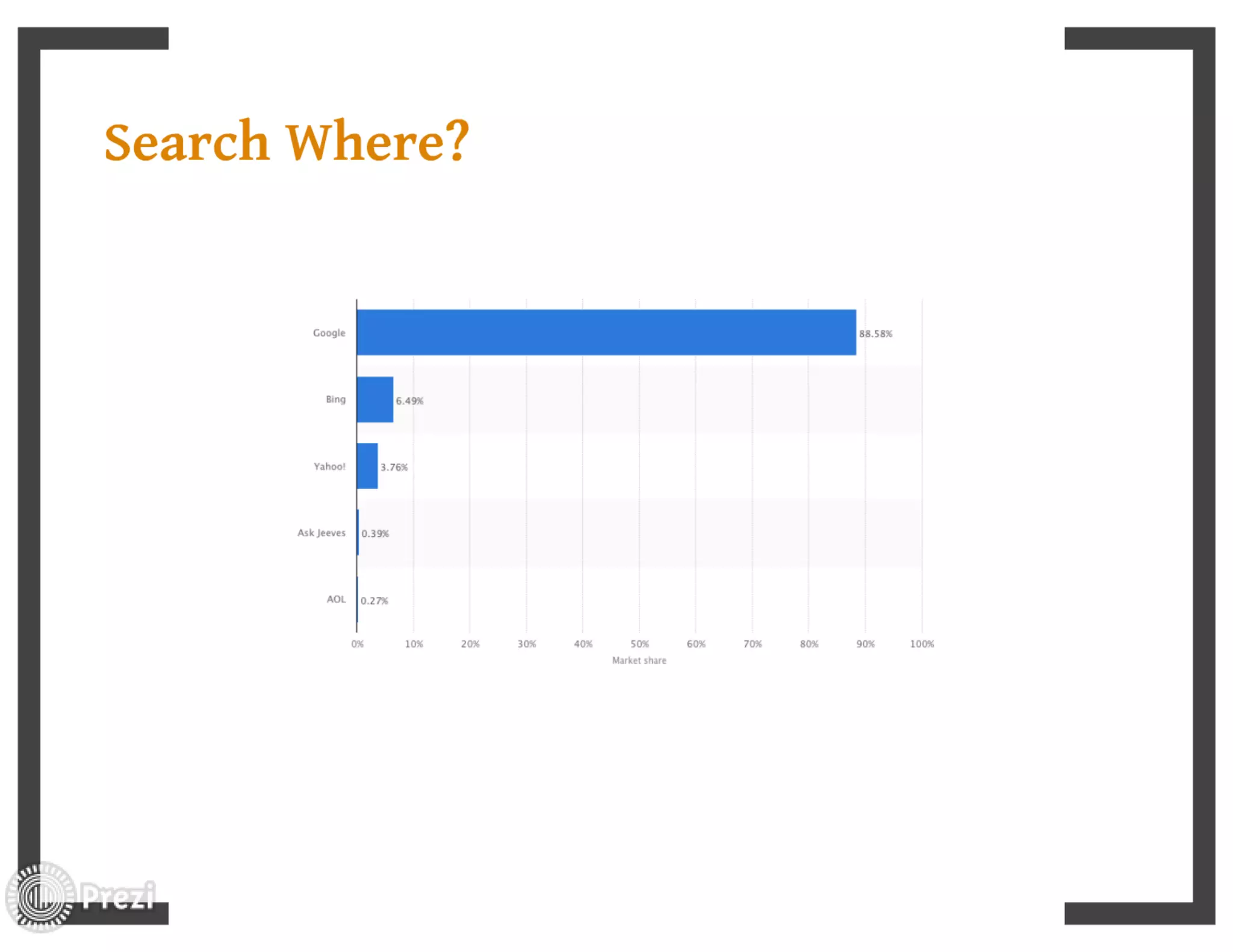 Seo introduction by ITExperts