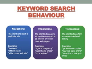 KEYWORD SEARCH
BEHAVIOUR
 