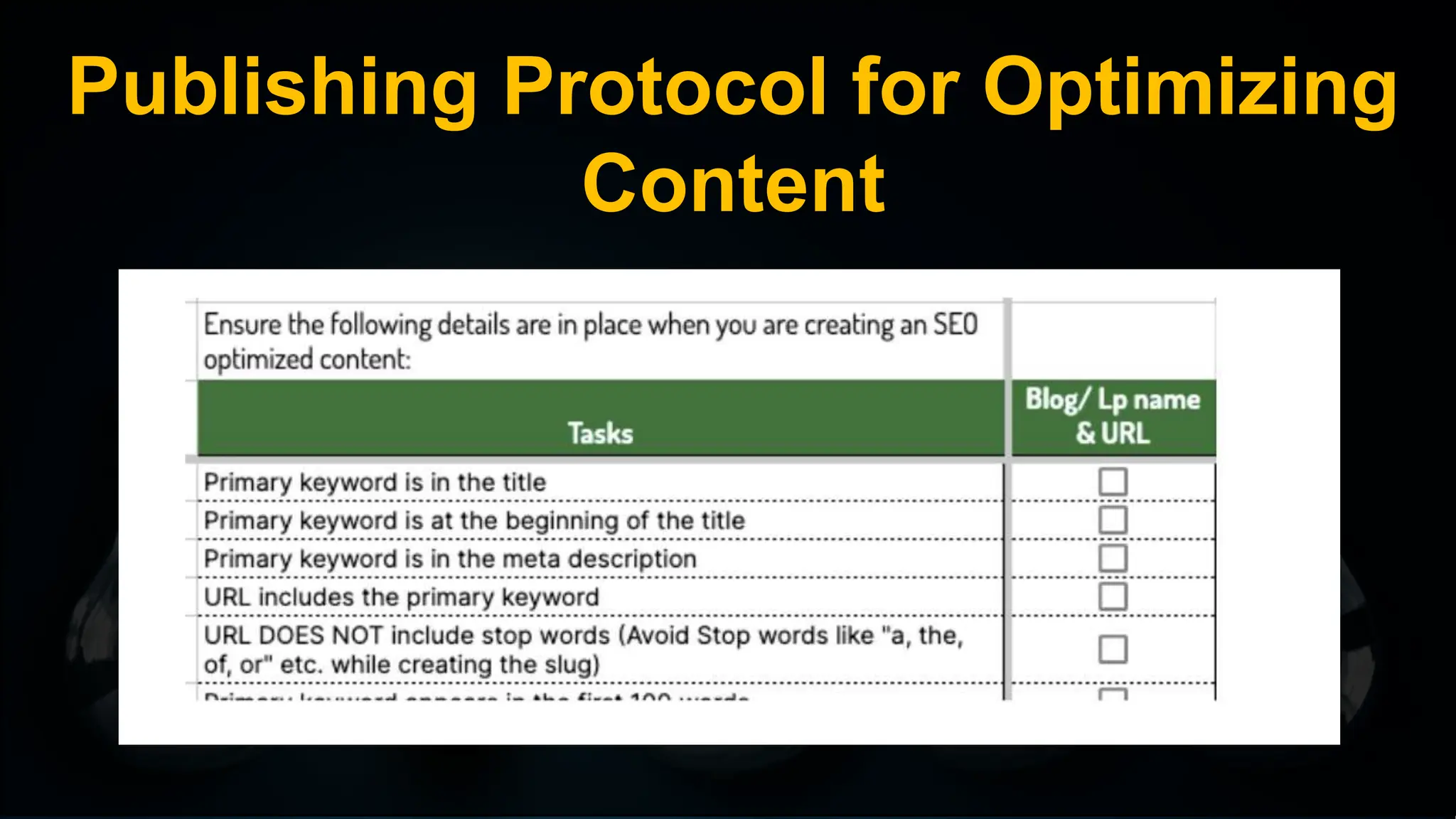 Publishing Protocol for Optimizing
Content
 