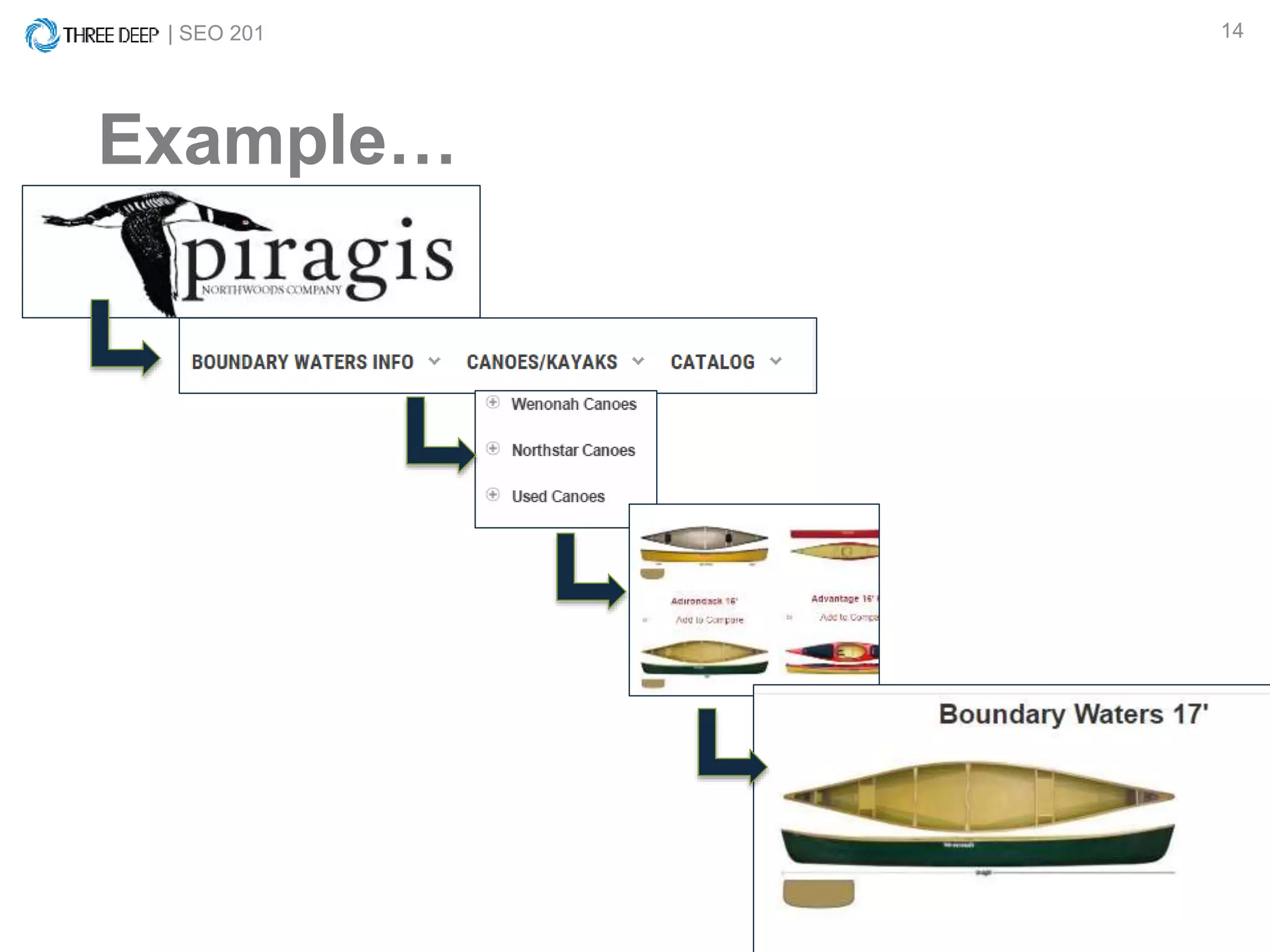 | SEO 201 14
Example…
 