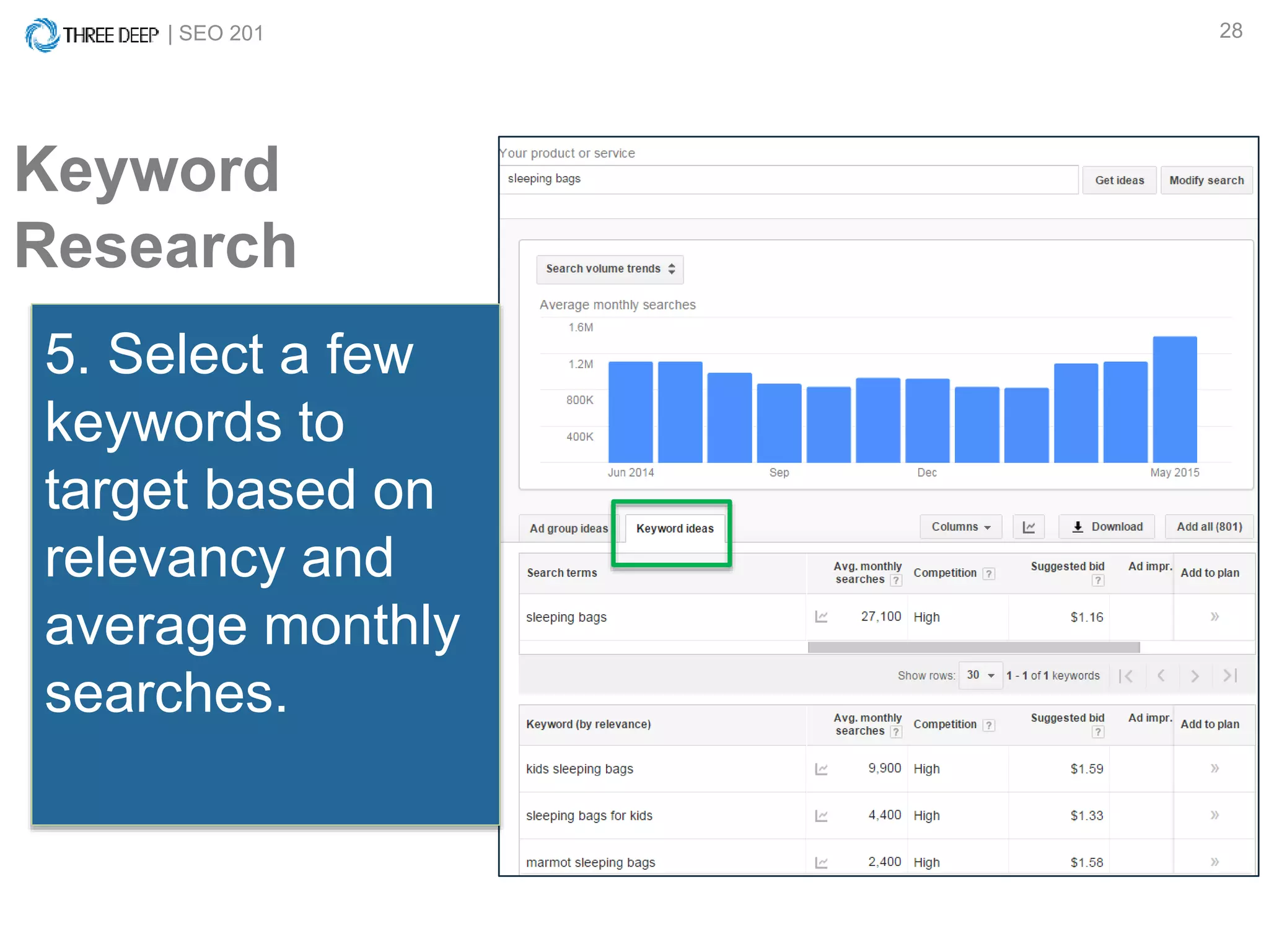 | SEO 201 28
Keyword
Research
5. Select a few
keywords to
target based on
relevancy and
average monthly
searches.
 