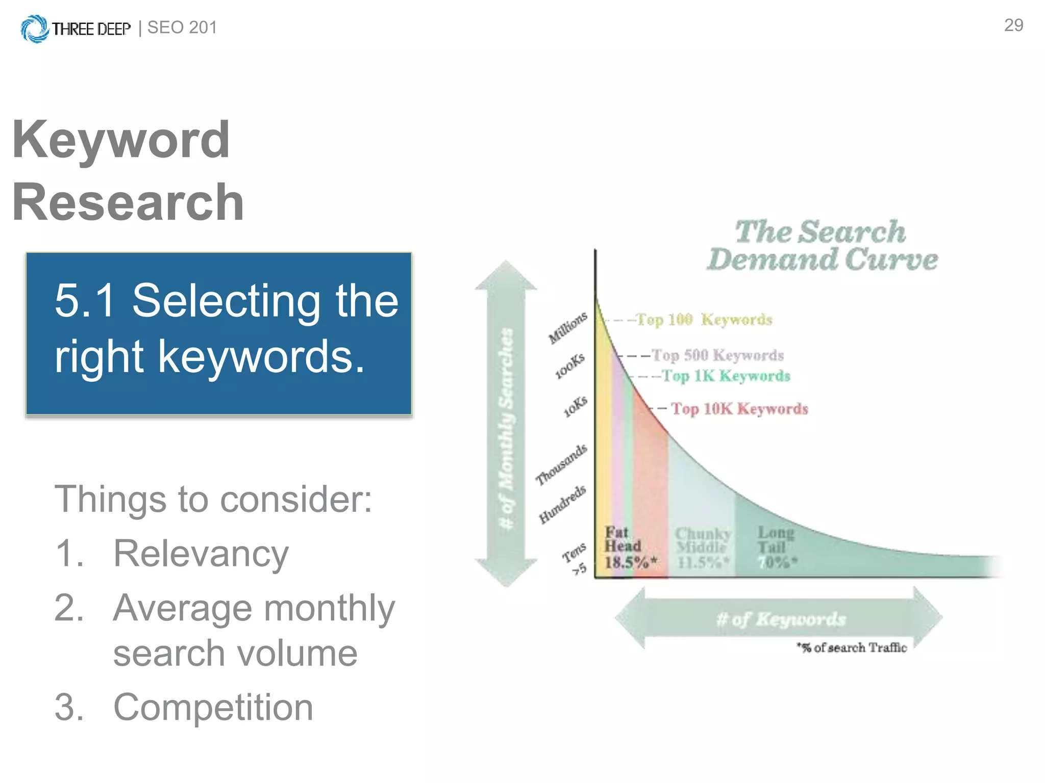 | SEO 201 29
Keyword
Research
5.1 Selecting the
right keywords.
Things to consider:
1. Relevancy
2. Average monthly
search volume
3. Competition
 