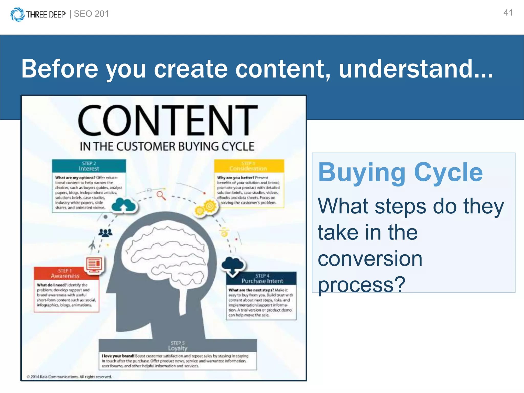| SEO 201 41
Buying Cycle
What steps do they
take in the
conversion
process?
Before you create content, understand…
 