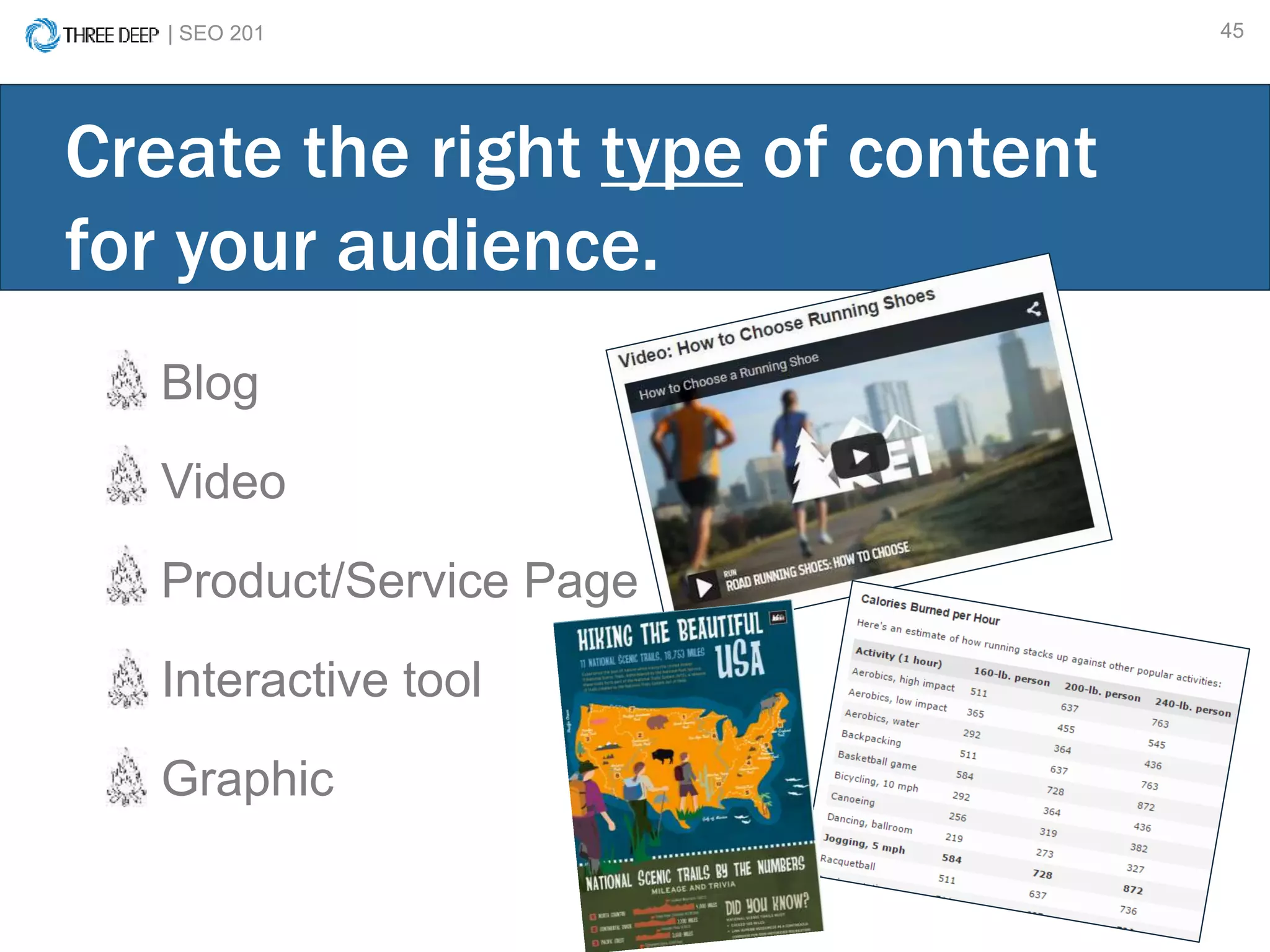 | SEO 201 45
Blog
Video
Product/Service Page
Interactive tool
Graphic
Create the right type of content
for your audience.
 