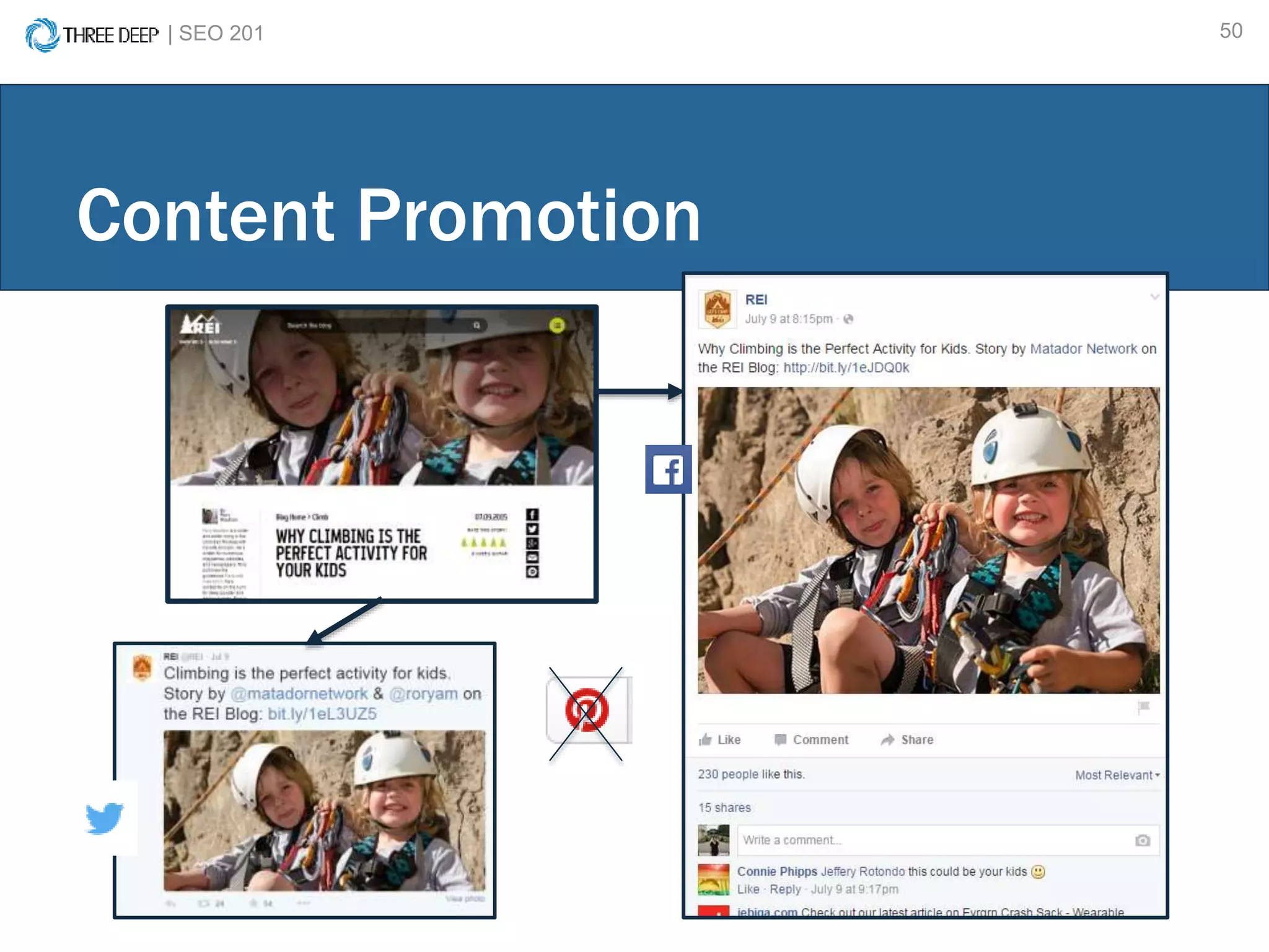 | SEO 201 50
Content Promotion
 