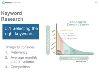 | SEO 201 29
Keyword
Research
5.1 Selecting the
right keywords.
Things to consider:
1. Relevancy
2. Average monthly
search volume
3. Competition
 