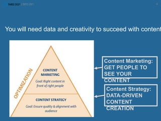 | SEO 201 4
Content Marketing:
GET PEOPLE TO
SEE YOUR
CONTENT
Content Strategy:
DATA-DRIVEN
CONTENT
CREATION
You will need data and creativity to succeed with content
 