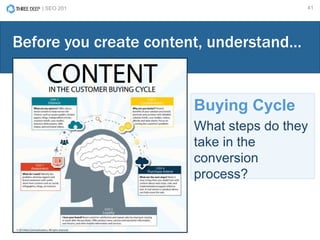| SEO 201 41
Buying Cycle
What steps do they
take in the
conversion
process?
Before you create content, understand…
 