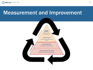 | SEO 201 55
Measurement and Improvement
 