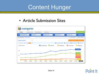 Content Hunger

• Article Submission Sites




                Slide 16
 