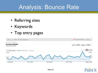 Analysis: Bounce Rate

• Referring sites
• Keywords
• Top entry pages




                    Slide 23
 