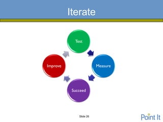 Iterate

            Test




Improve                  Measure




           Succeed




              Slide 26
 