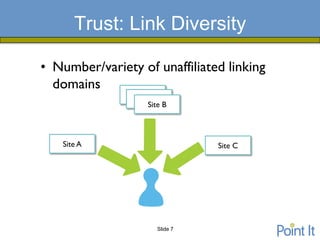 Trust: Link Diversity

• Number/variety of unaffiliated linking
  domains
                Site B
                  Site B
                     Site B



   Site A                        Site C




                       Slide 7
 