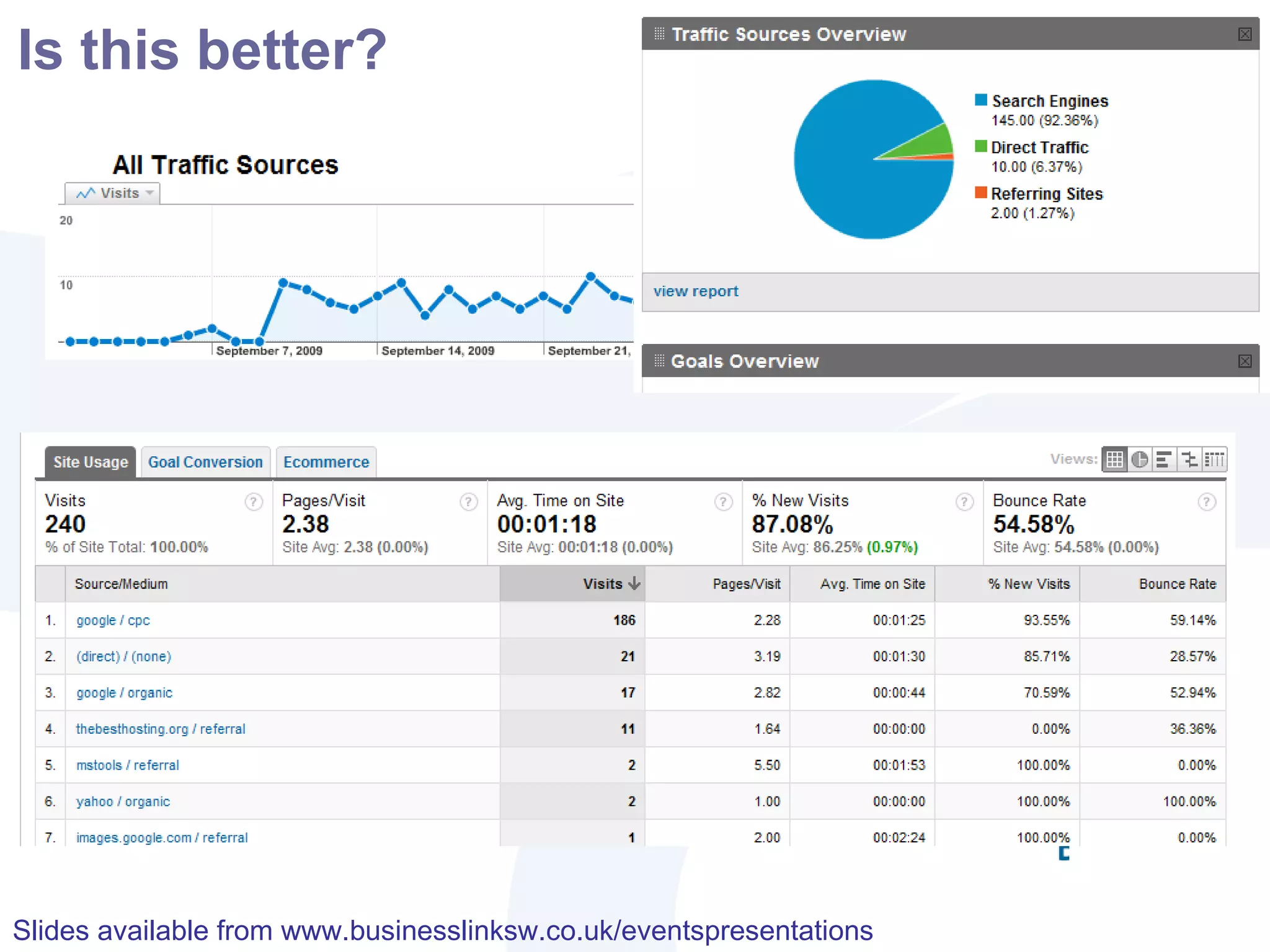 The right Name  The Bad www.phones4u.com www.toys2wish4.com www.4learning.co.uk www.any-domain-with-too-many-hyphens.co.uk 