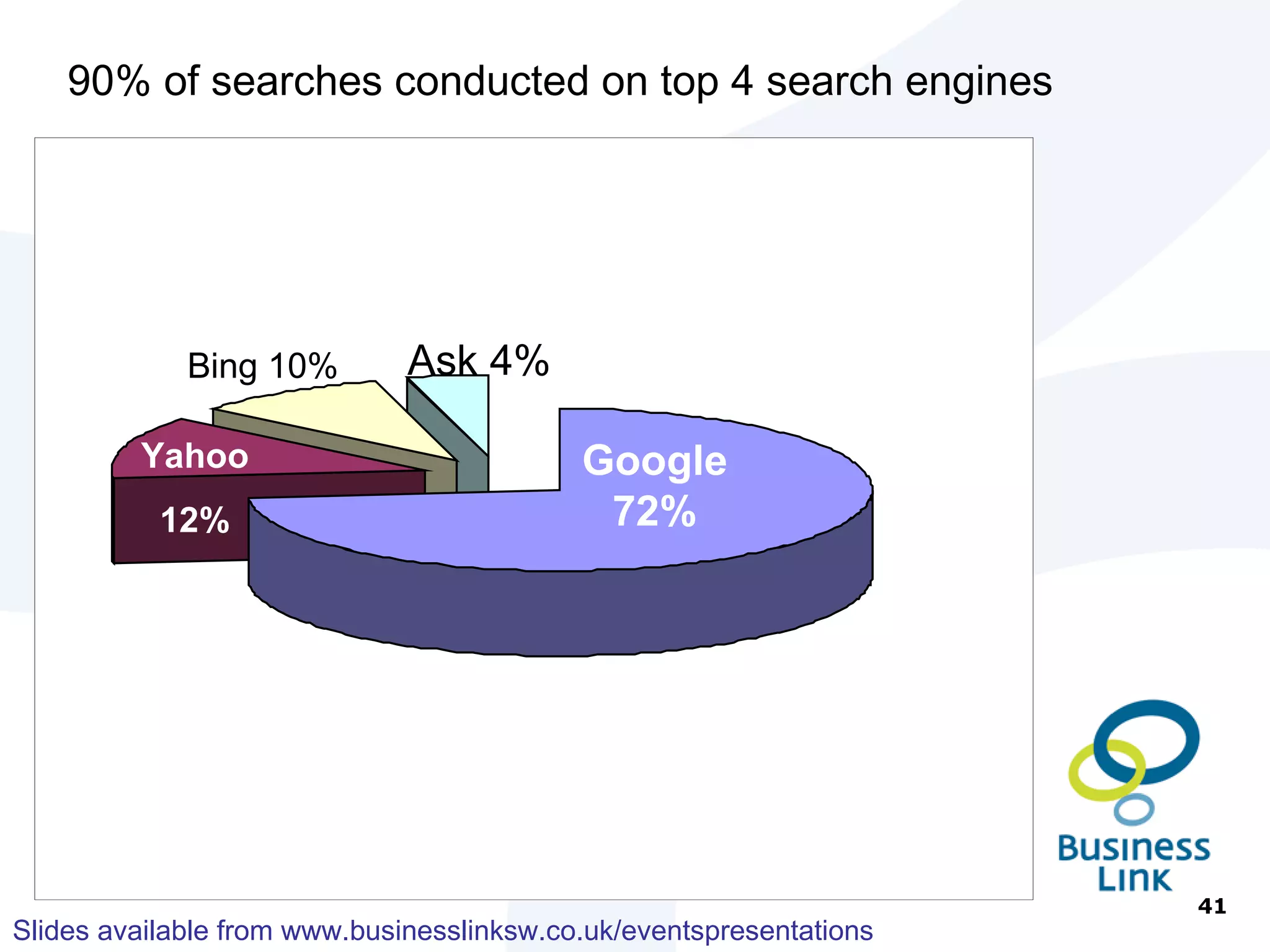 Page Title Description Meta Tag Web Address Key phrase searched on 