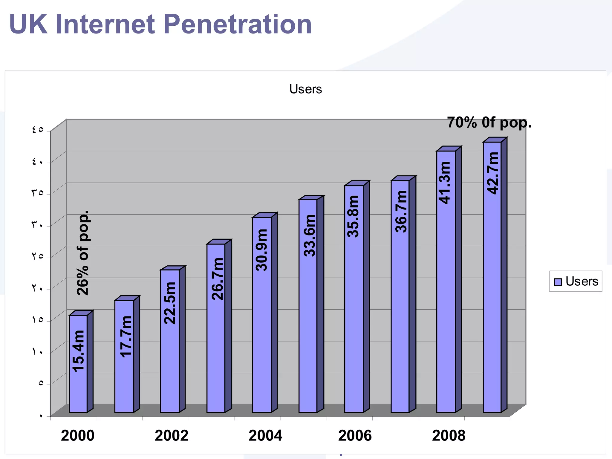 Housekeeping Introduction  So how big is the internet really? Your site, my site, their site, the RIGHT site Search Engine Marketing Guerrilla E-Marketing Close Making the most of your website  Agenda 