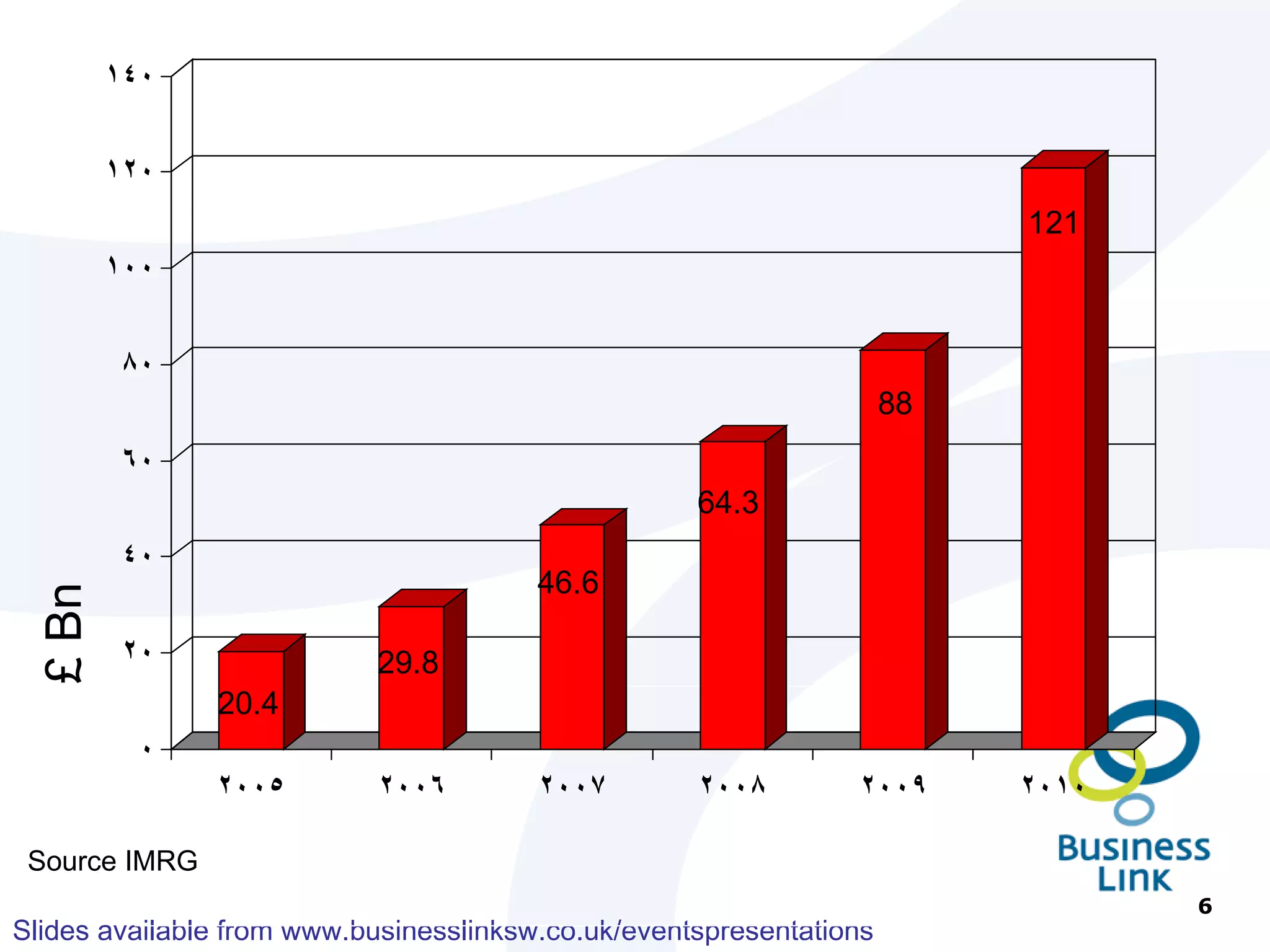 The 2 most common questions   I don’t think my website’s working for me, what can I do? How do I get more people to visit my website? 