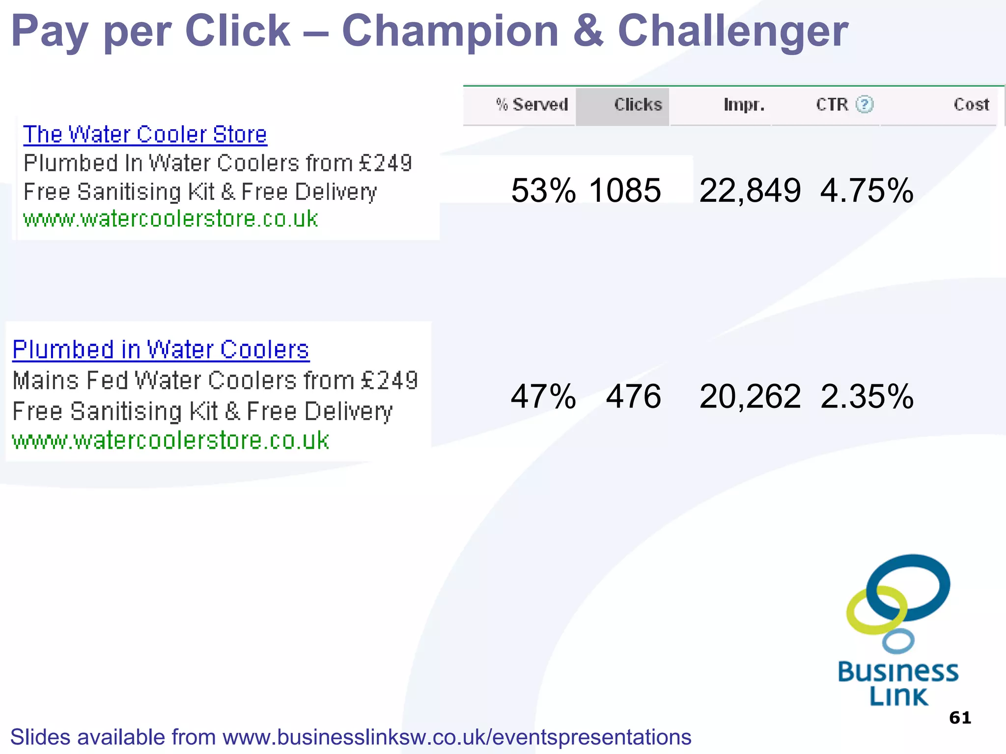 Why Email Marketing? Build Loyalty Remind former clients that you are still around Advise clients of full range of services Provide easy access to latest – news/advice/offers 